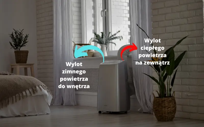 Jak działa klimatyzator przenośny